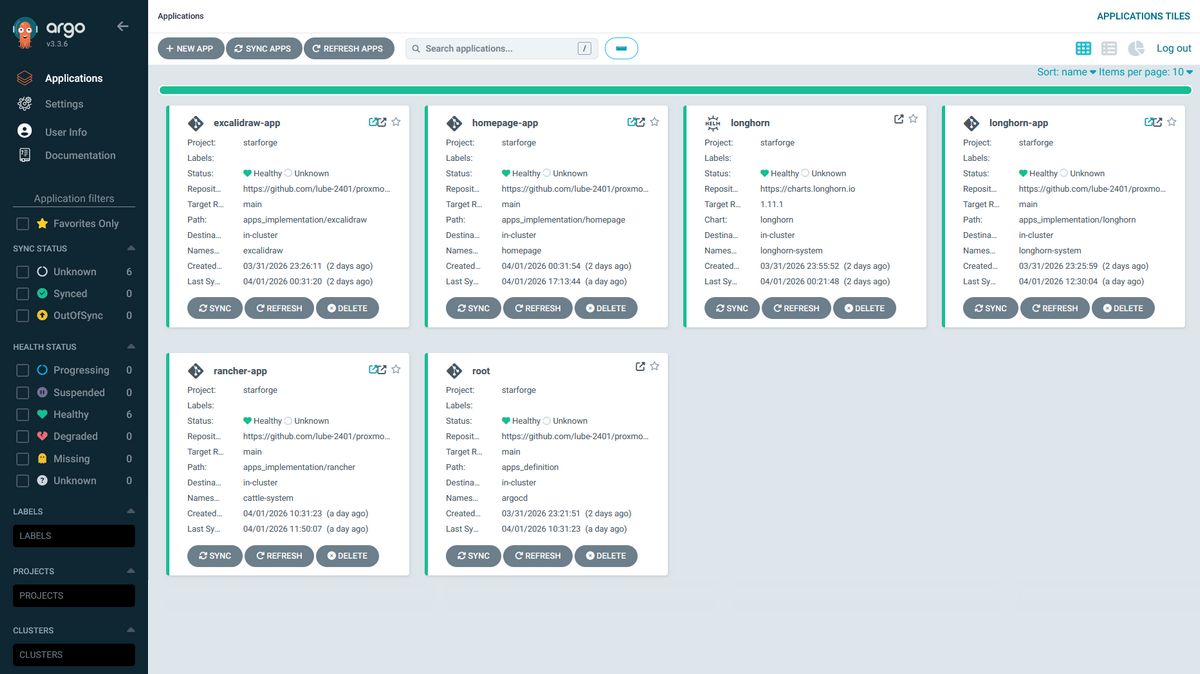 ArgoCD — applications GitOps